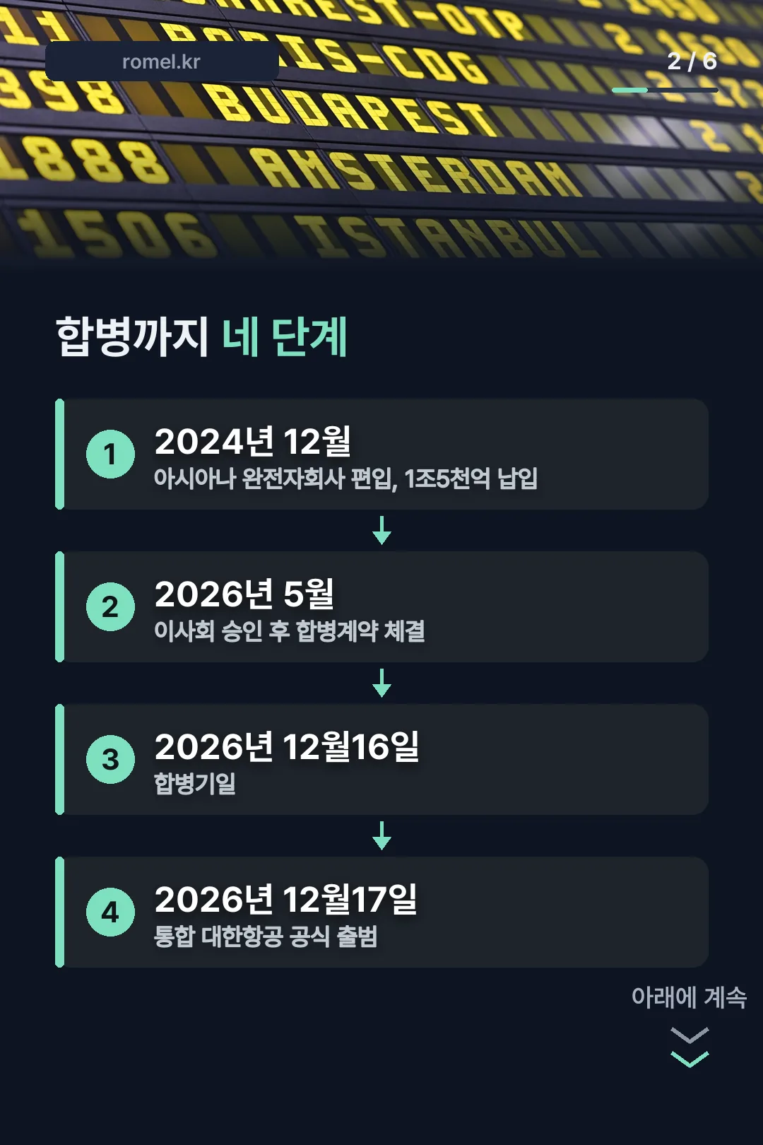 합병 절차 타임라인
