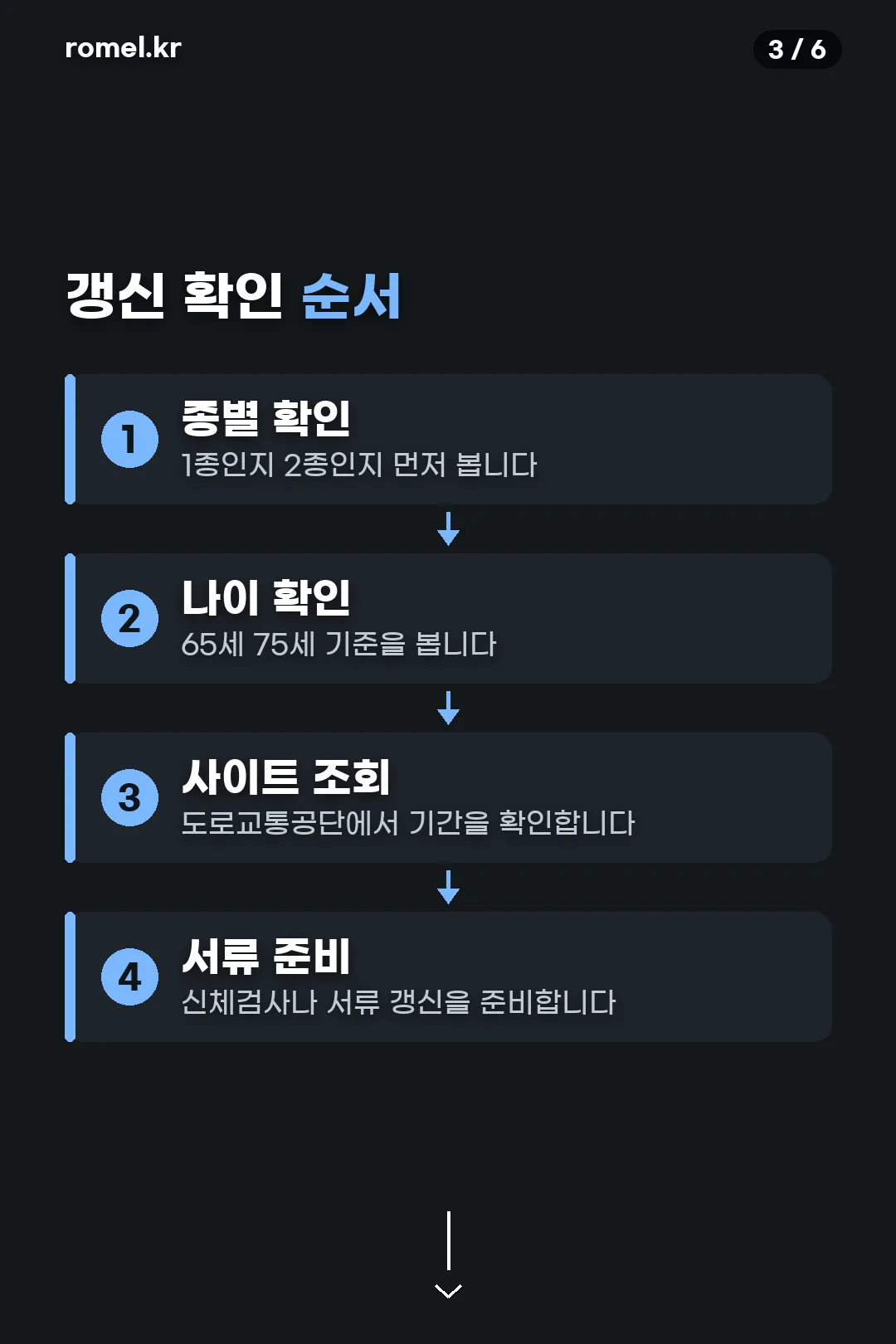 갱신 확인 순서