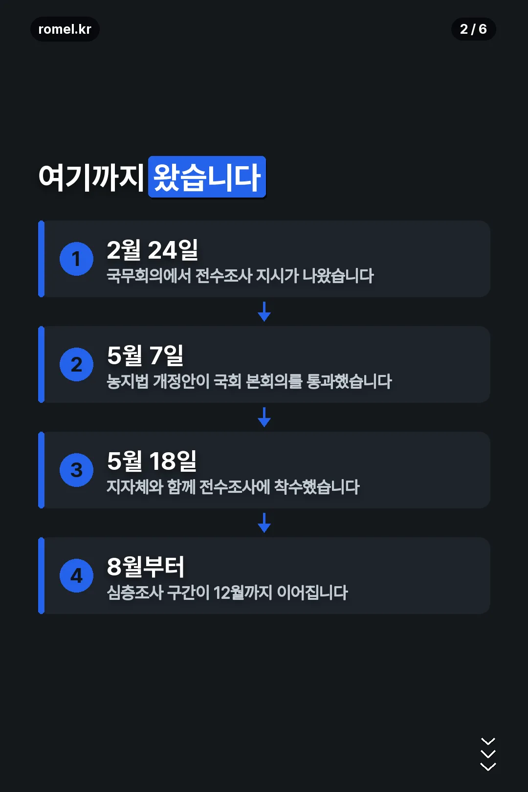 제도 진행 경과