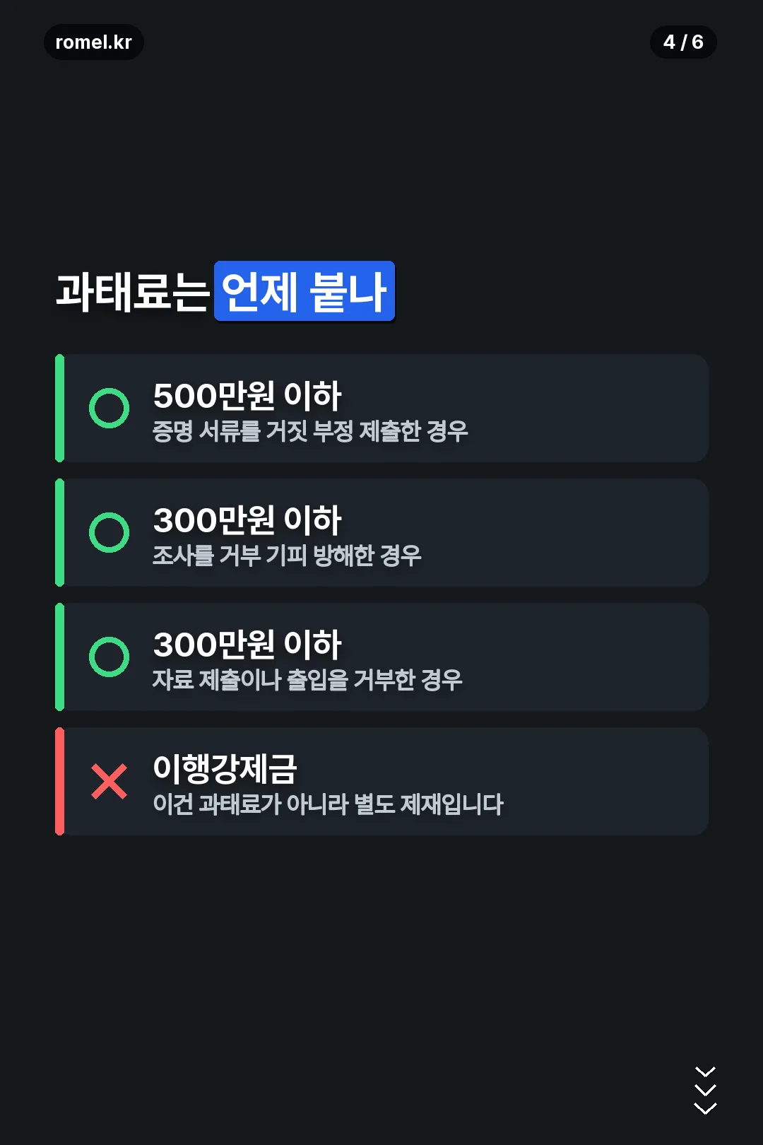과태료 부과 사유