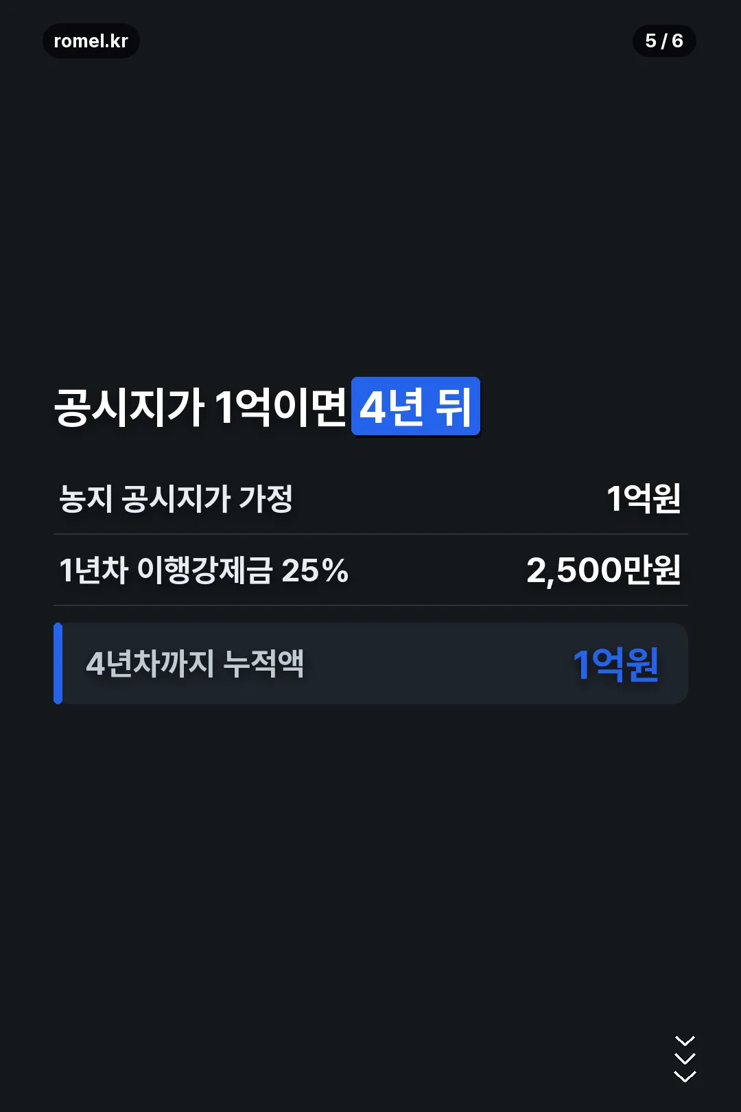 이행강제금 누적 계산