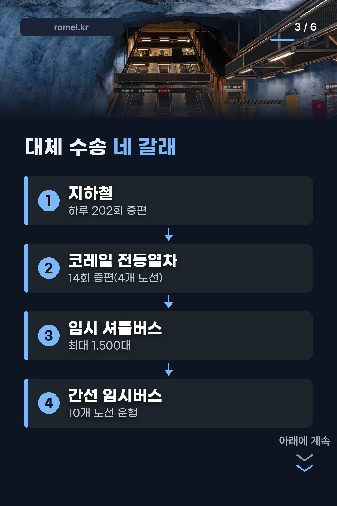 대체 수송 네 갈래
