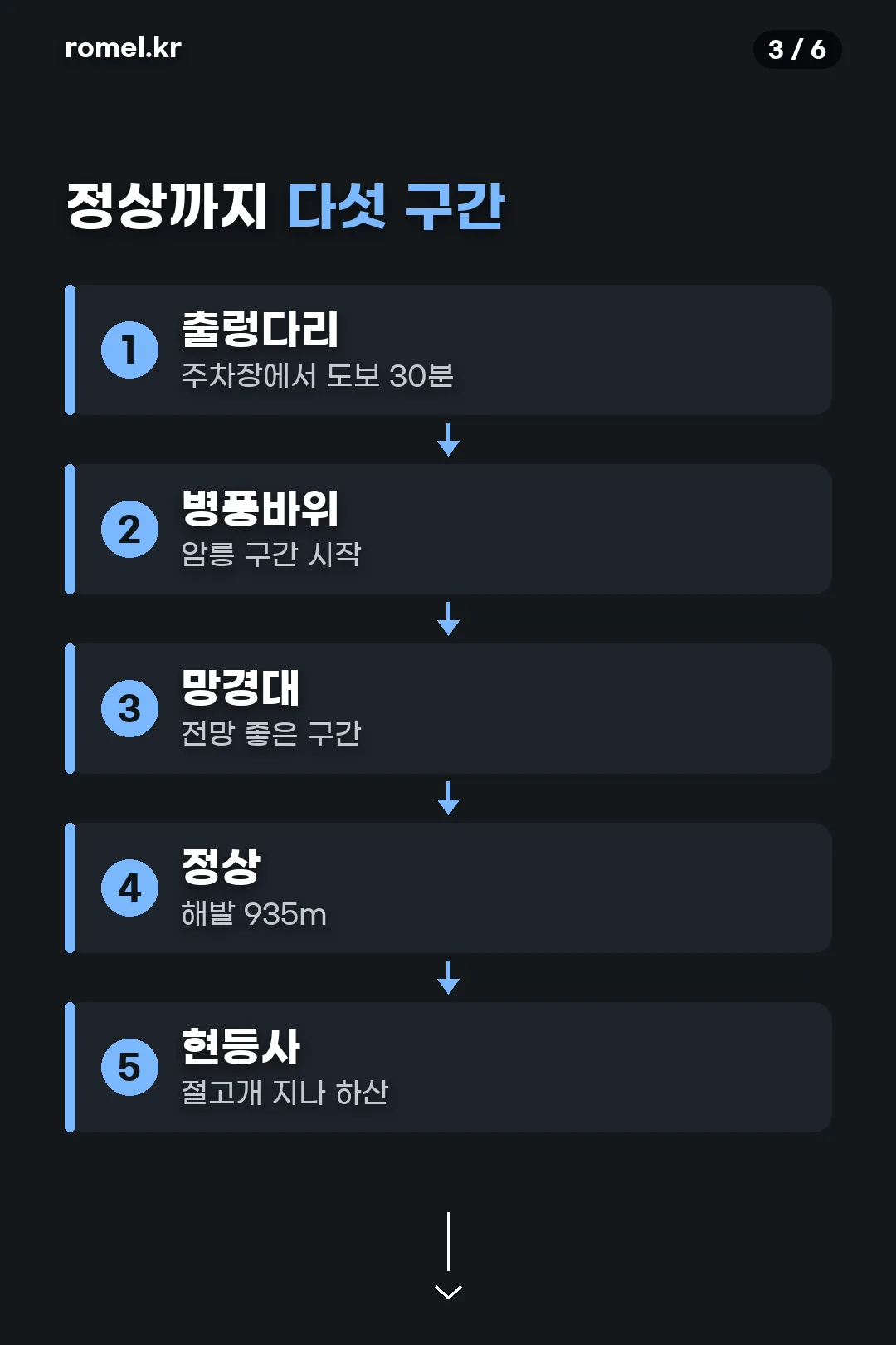 정상까지 다섯 구간