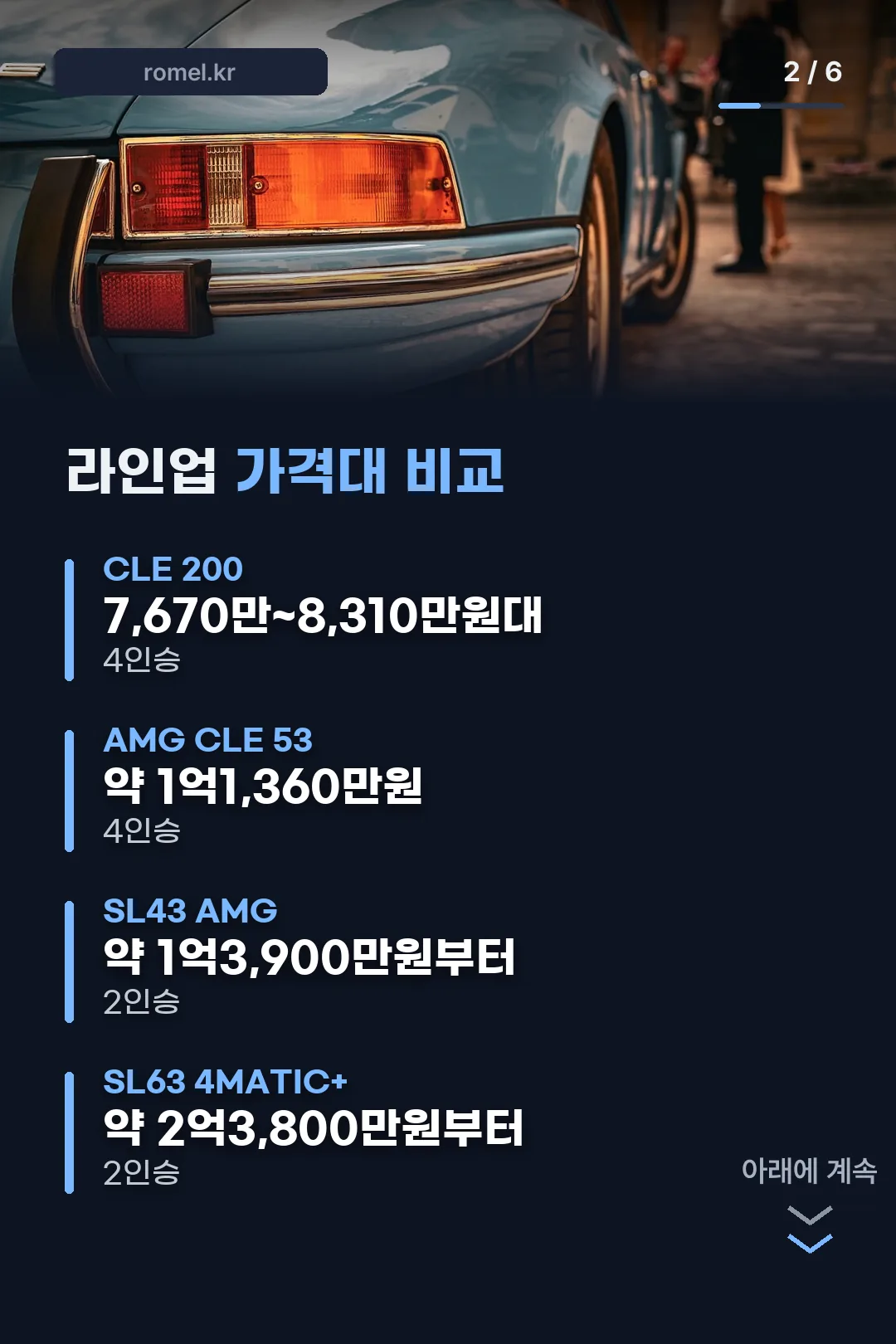 라인업 가격대 비교
