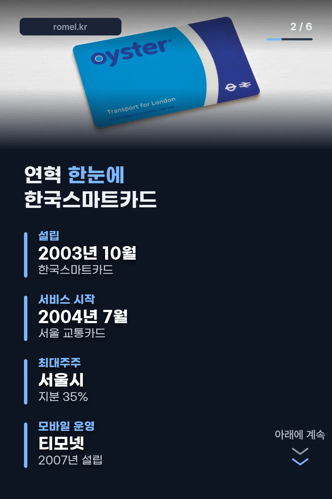 한국스마트카드 연혁