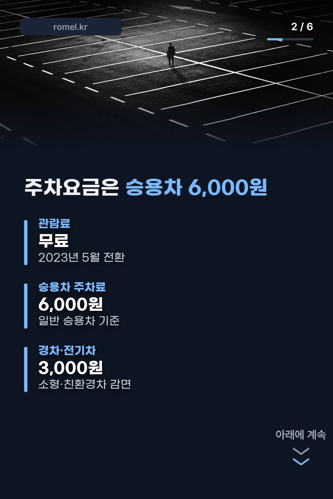 관람료·주차료 비교