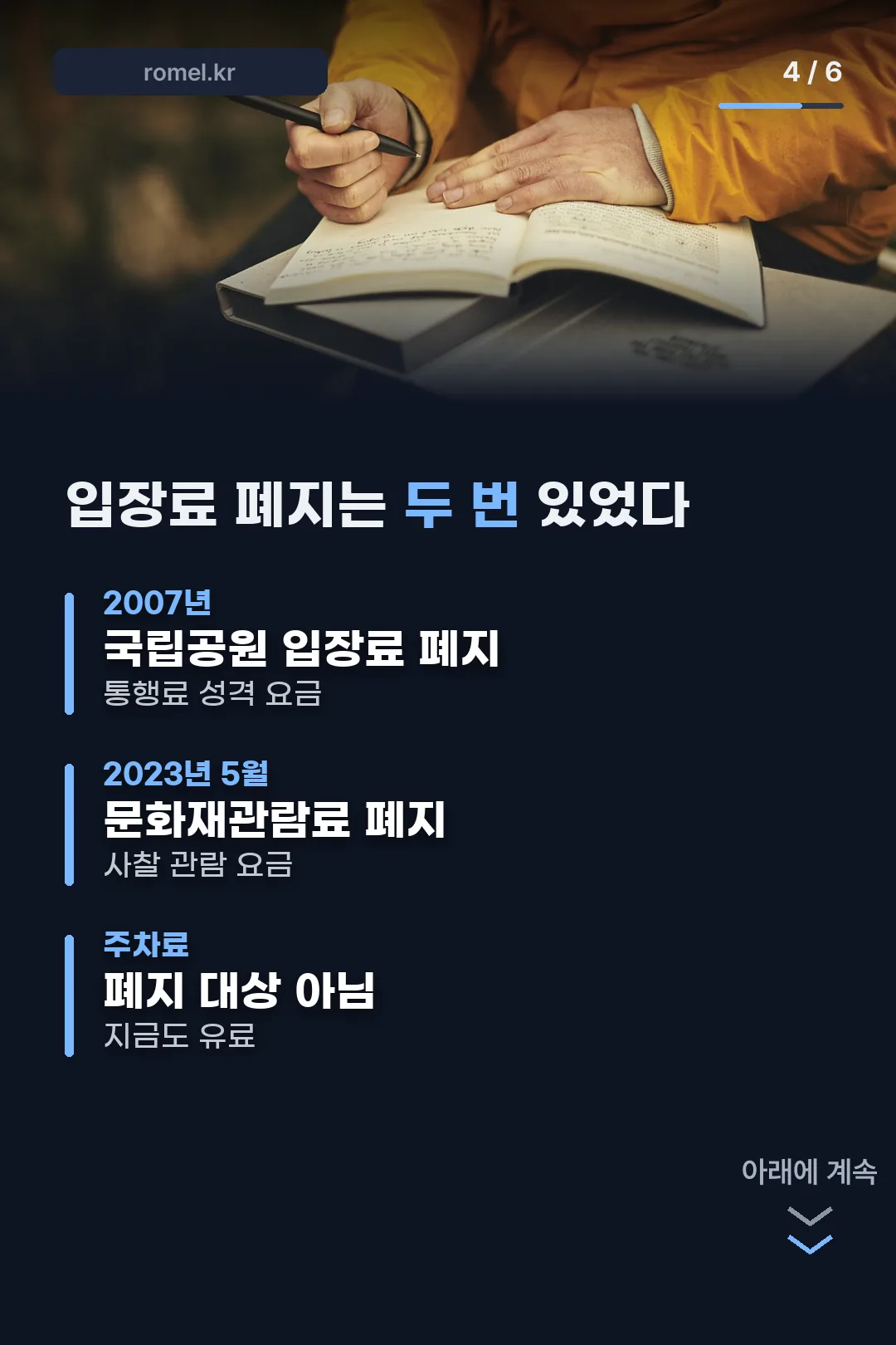 입장료 폐지 연표
