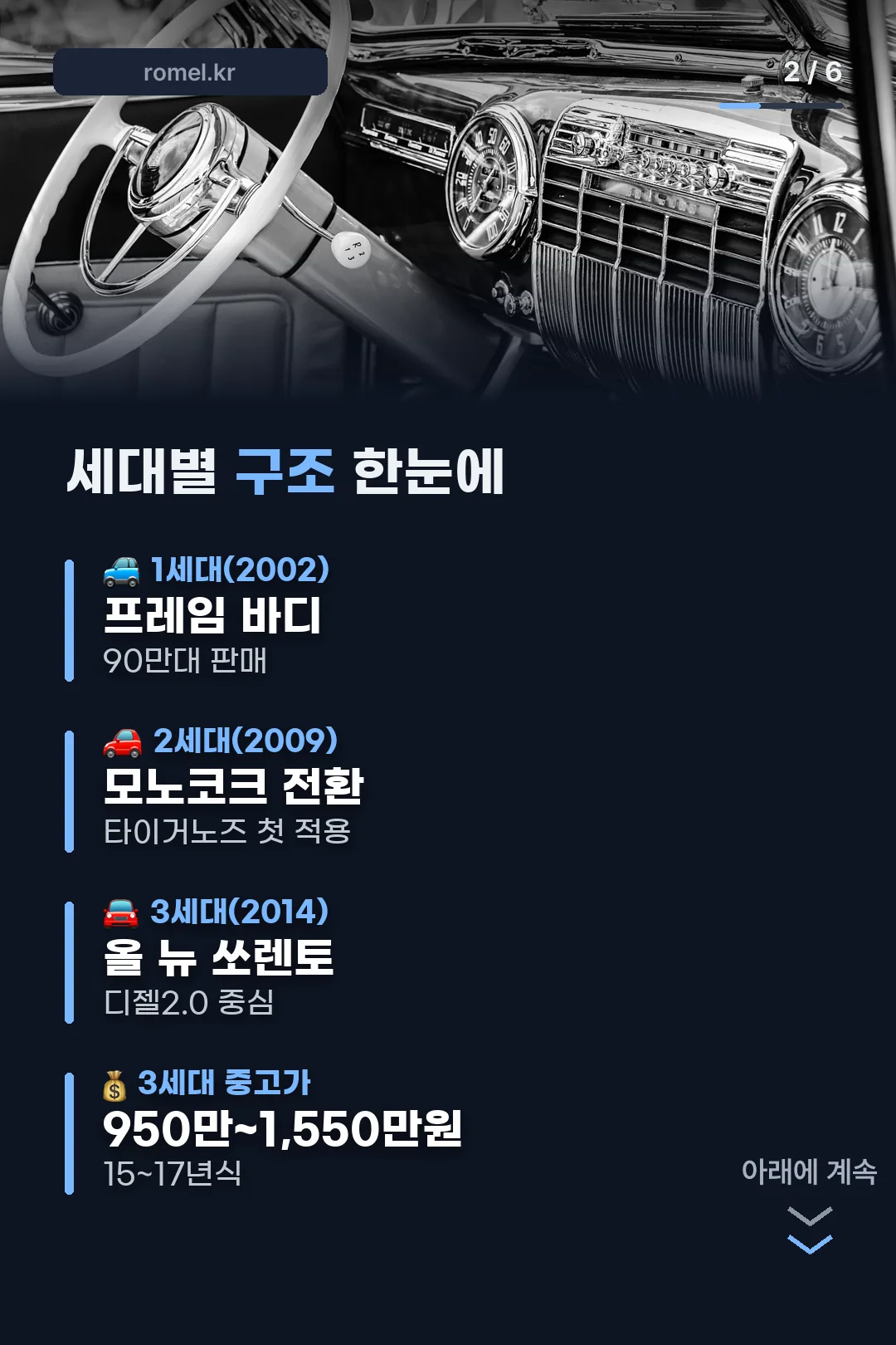 세대별 구조 비교표
