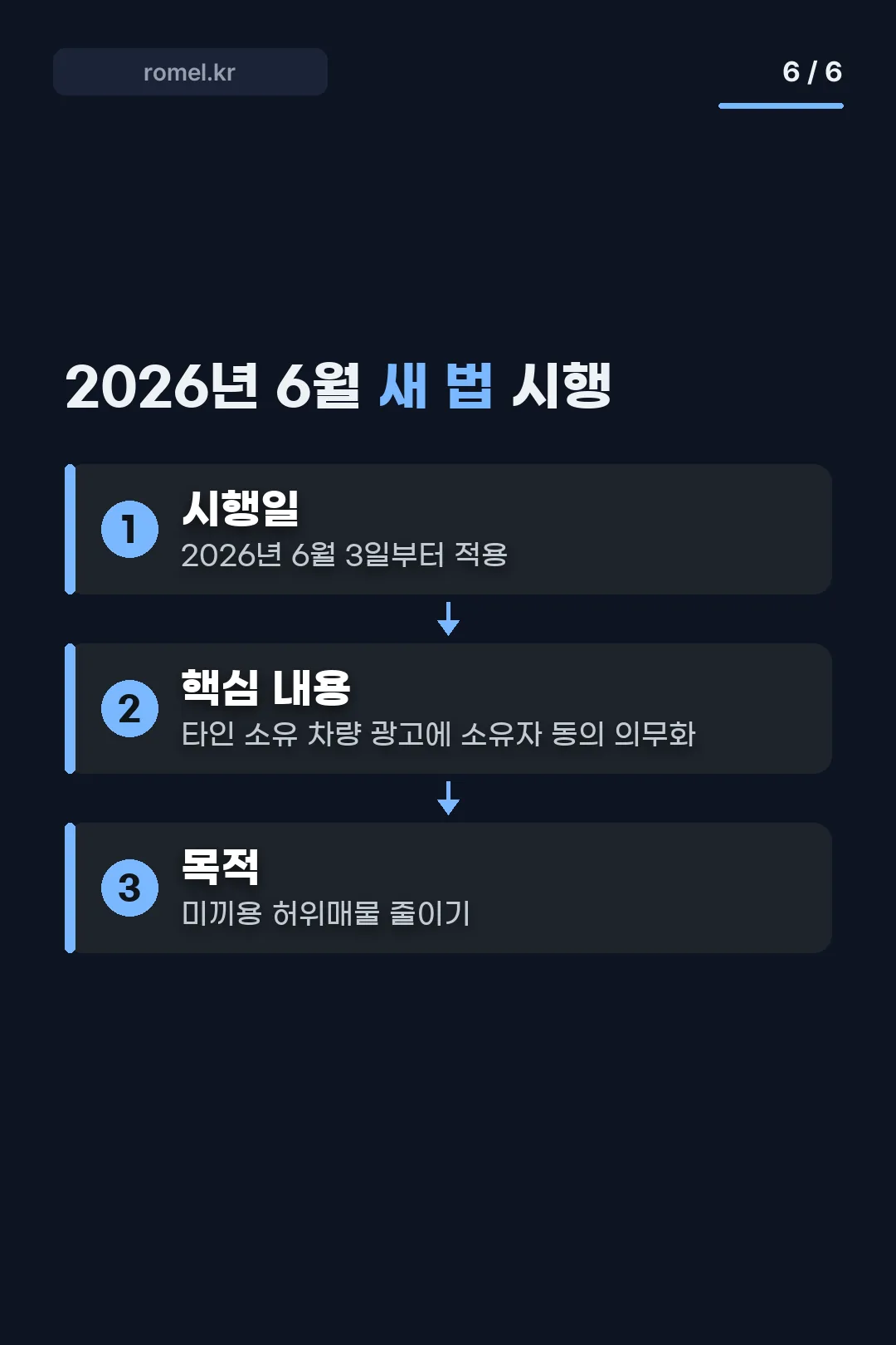 허위매물 방지법 시행
